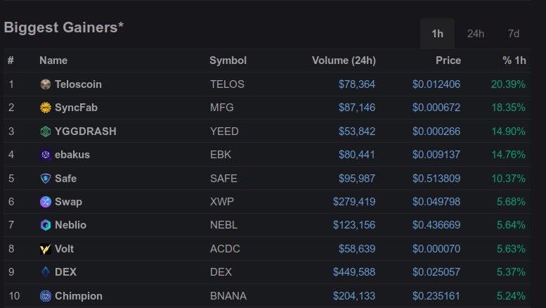 coin market cap biggest gainers